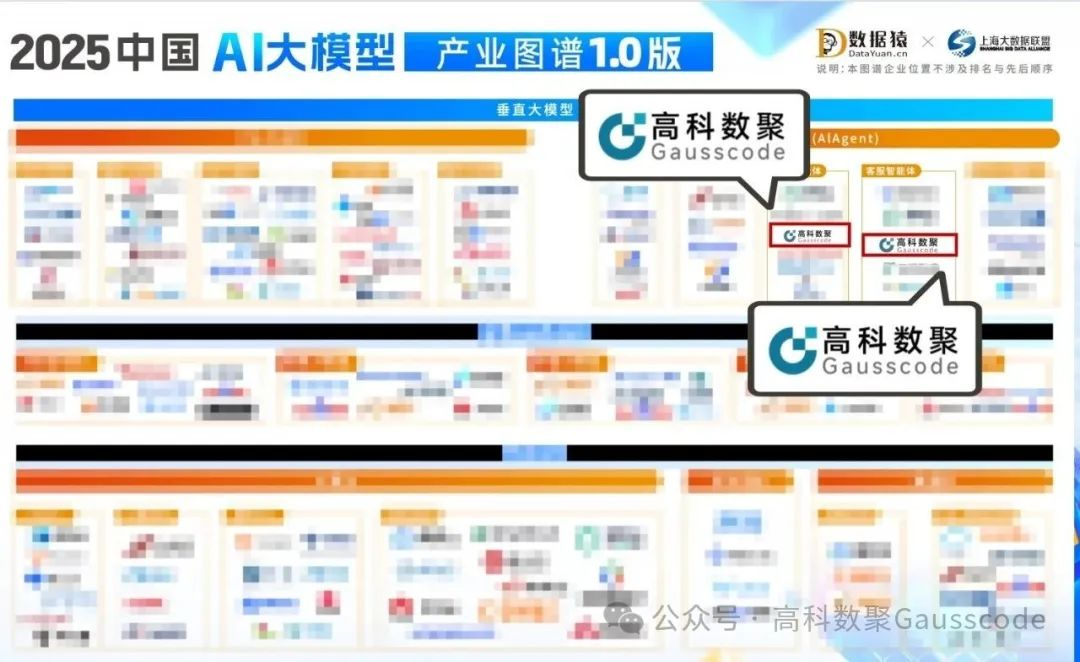 mile米乐集团入选《2025中国AI大模型产业图谱》双板块，AI赋能汽车产业数智化升级